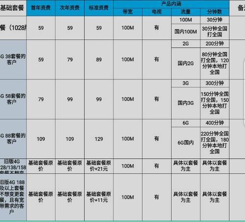 2023年中国移动家庭宽带套餐价格表,速率、价格一目了然