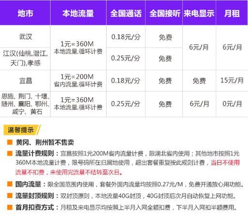 2023年联通套餐推荐,流量多月租低