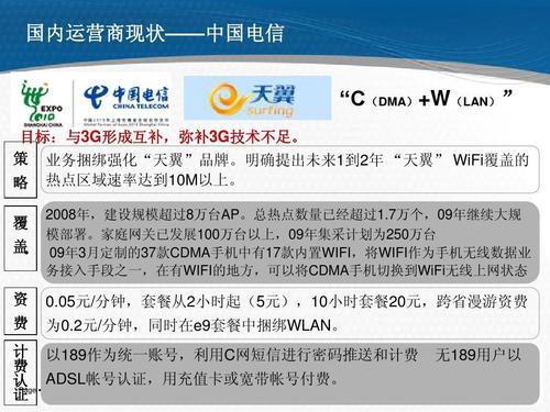 电信189网盘:极速传输,安全可靠