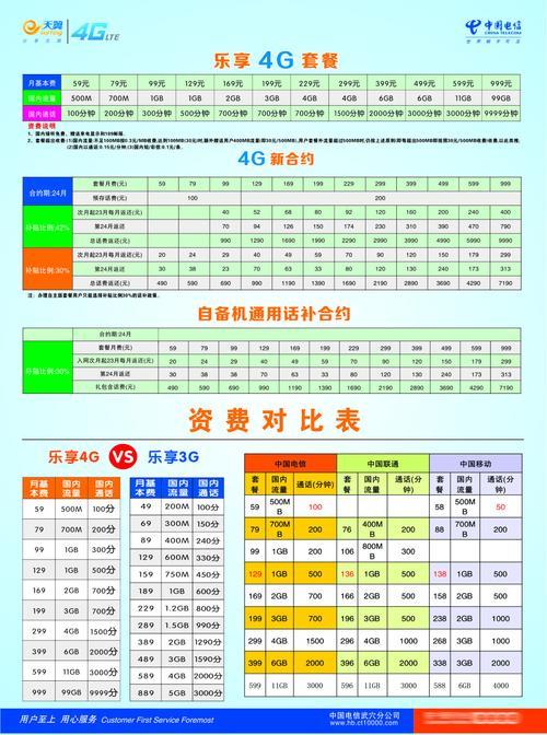 电信还有4G套餐吗?
