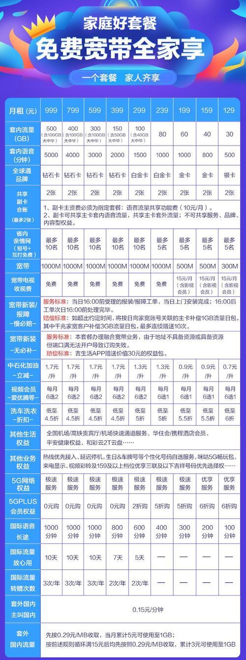 怎么买移动电话号码最划算