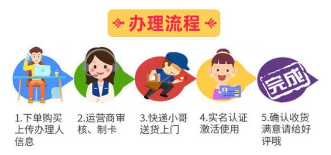 5G新通信心享功能包包括什么？联通福兔卡月租28元可享103G通用+100分钟免费通话+送联通云盘