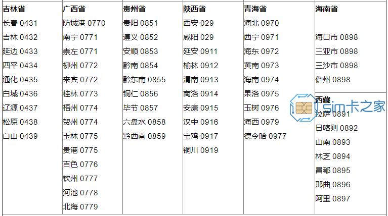 全国各个城市区号查询表