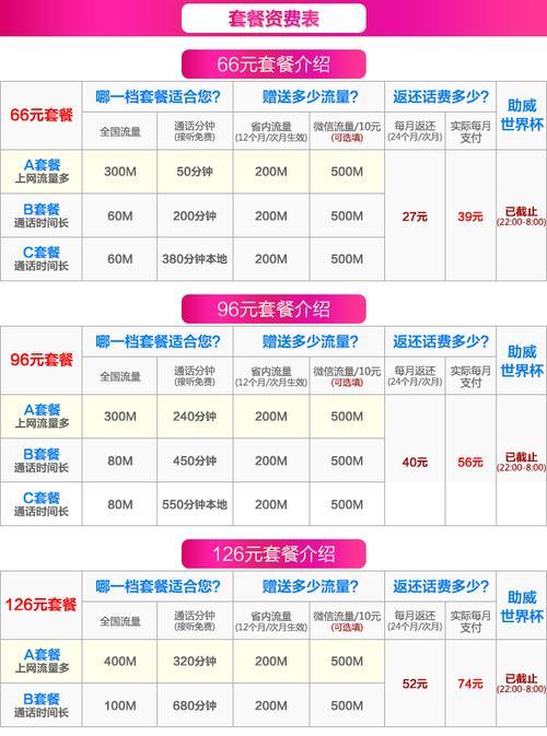 联通2023最划算套餐推荐，流量、通话、短信统统满足