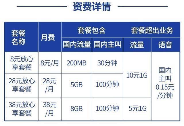 移动保号8元套餐可以接打电话吗？
