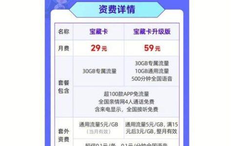 59元宝藏卡，性价比高，但也要注意这些猫腻