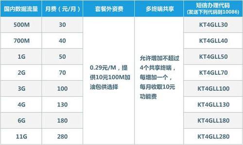 中国移动4g飞享套餐18元，性价比超高，适合低流量用户