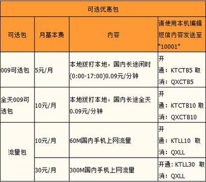 电信宽带手机套餐价格表2023，一文看懂哪个最划算