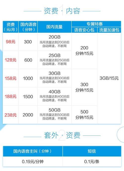 2023年卡套餐手机推荐，性价比高，流量多