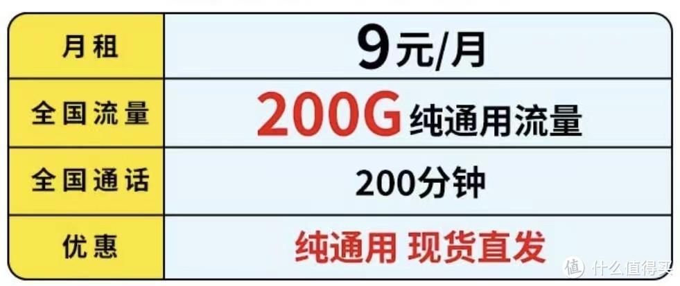 电信9.9元10G暖心流量包，流量充足不心疼