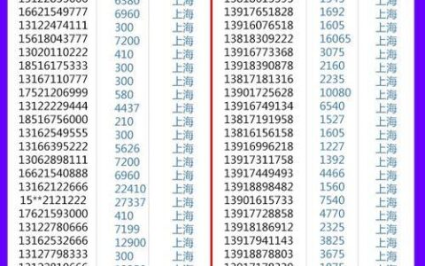 上海移动电话号码查询方法介绍