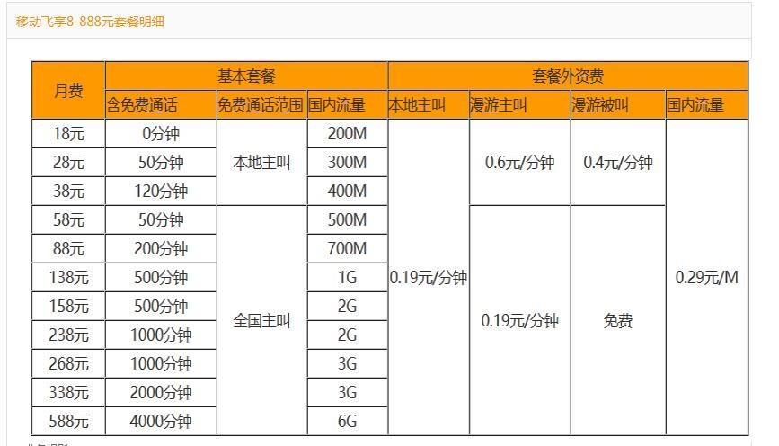 中国移动4g套餐价格表2023年10月更新