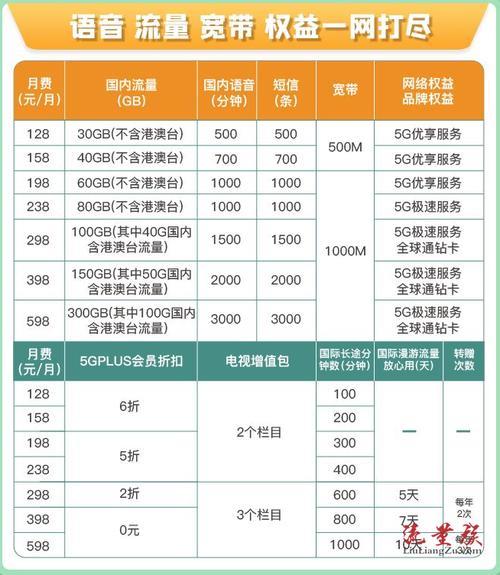 中国移动一人付费全家共享套餐，省钱又划算