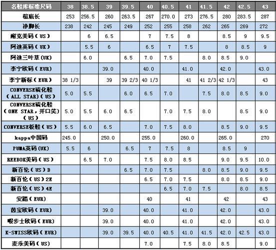 12码是多少米？