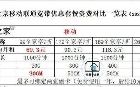 抚顺联通宽带套餐价格表2023年，新装月付仅19元起