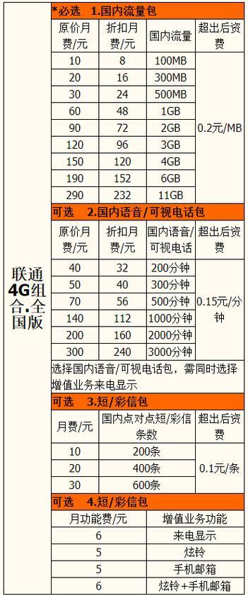 联通套餐最低8元怎么办理？教你3种方法，轻松办理
