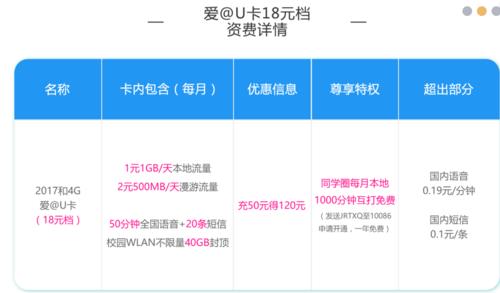卖手机卡的平台有哪些？哪个平台比较靠谱？