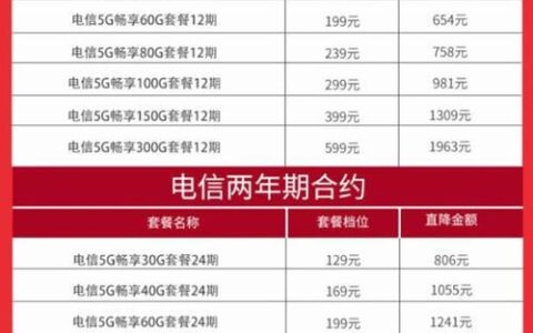 昌吉电信套餐介绍，满足不同需求