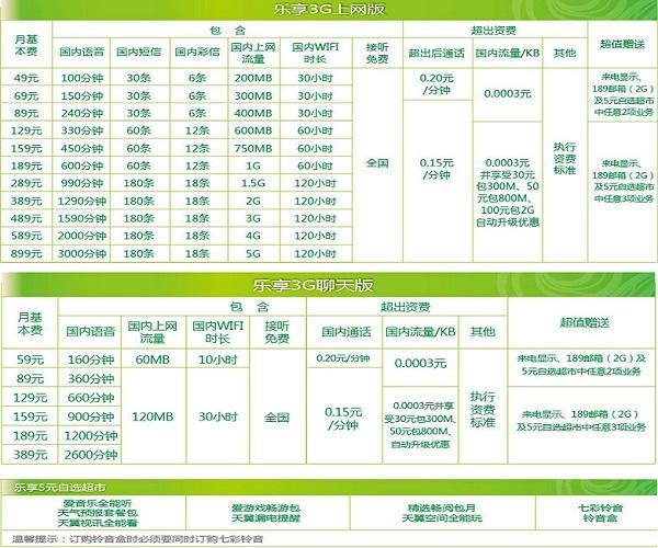 电信148元套餐：性价比之选，满足多种需求