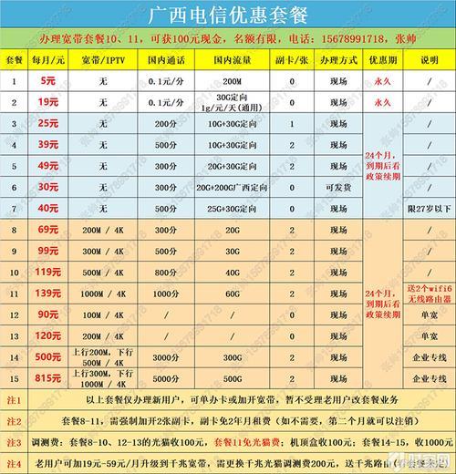 电信219宽带套餐，性价比之选
