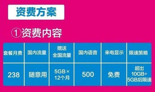 联通188套餐，性价比之王，新用户必选