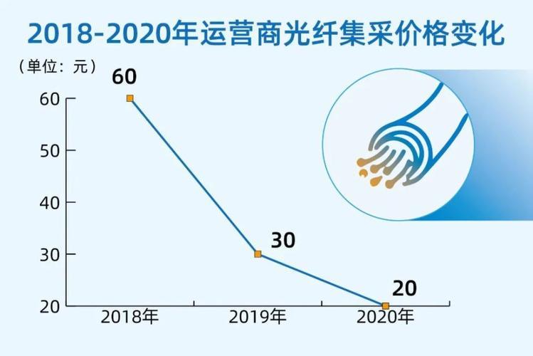 2024年光纤宽带价格，看完这篇文章你就懂了