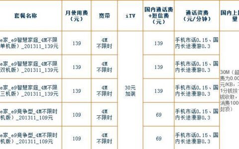电信宽带一年多少钱？不同套餐价格一览