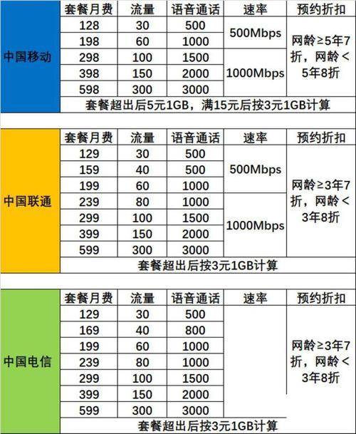 湖北联通5g套餐资费一览表