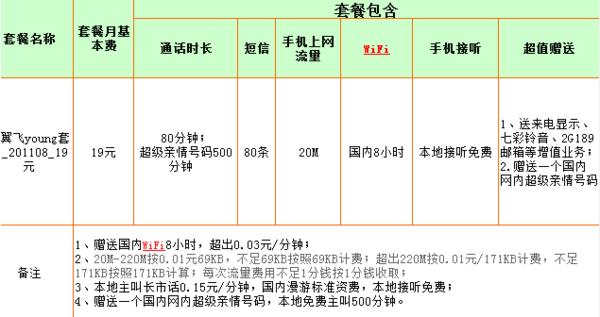 电信流量开通方式介绍