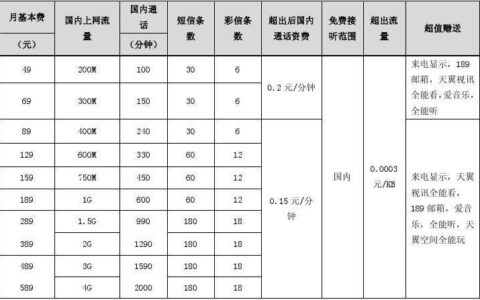 电信11g流量多少钱？2023年最新资费详解
