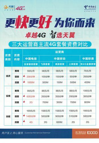 电信套餐办理方式介绍（2023年最新）