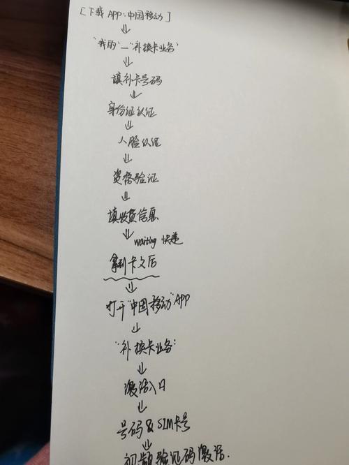丰卡速通app激活电话卡教程，简单三步搞定