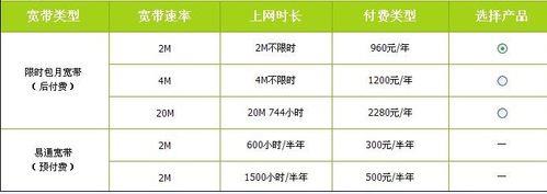 单宽带是什么？单宽带有哪些优势和劣势？