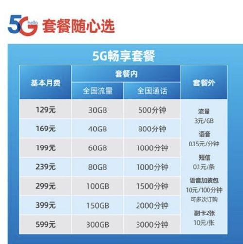 中国电信套餐价格表2023：5G融合套餐最受欢迎