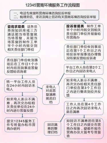 客服电话申请流程及注意事项