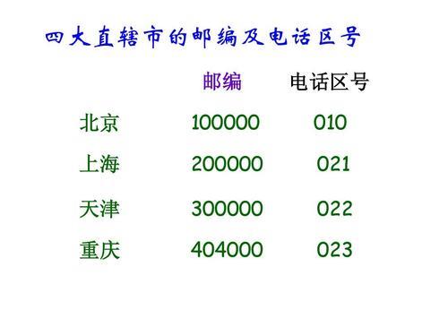 重庆区号023的由来与意义
