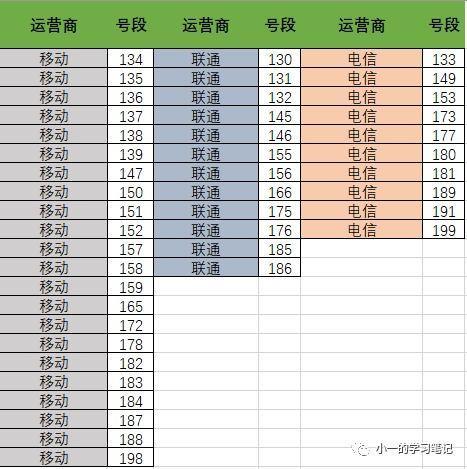 175号段是哪个运营商？