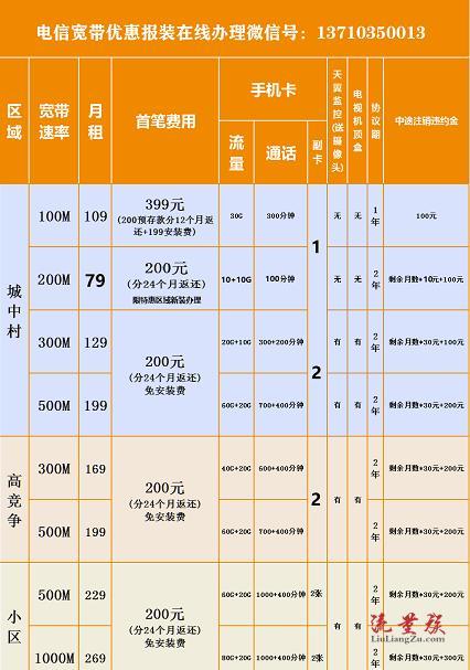 电信合约机套餐价格表2024