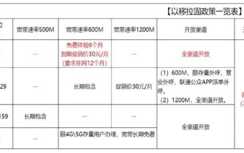 联通宽带套餐：高速稳定，畅享生活