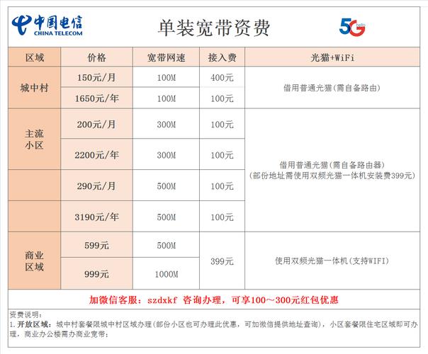 电信500M宽带一年多少钱？
