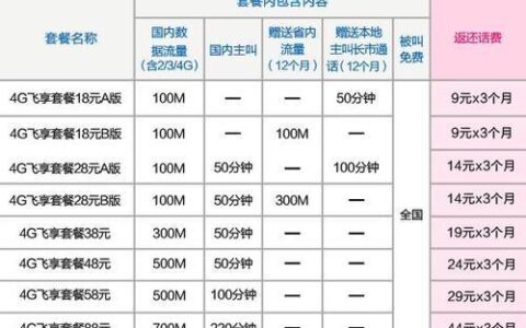 移动19元套餐：满足你基础通信需求的实惠选择
