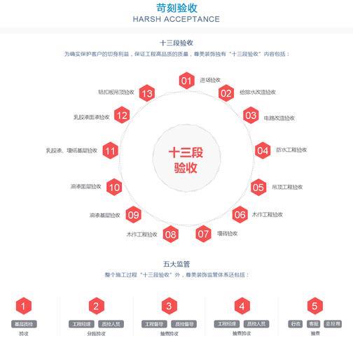 1380013800是什么电话？