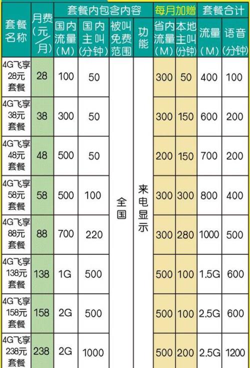 武汉移动宽带套餐价格表2024