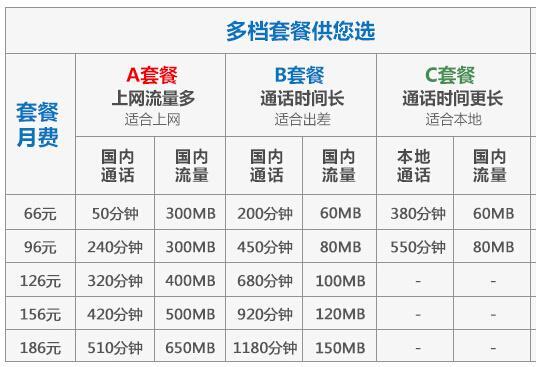 大连联通卡套餐：满足您不同需求的最佳选择