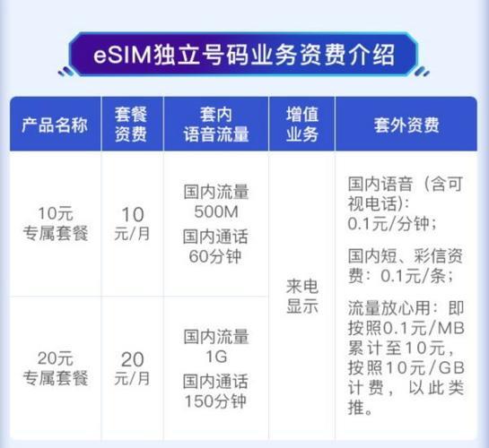 联通esim城市：哪些城市支持联通esim卡？