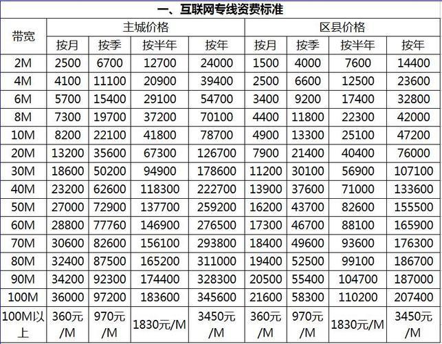 400联通资费：企业专属的全国客服热线