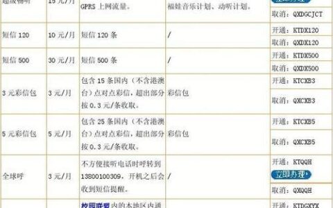 移动套餐都有多少钱的？