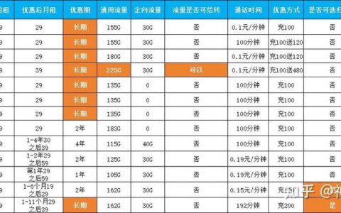 移动卡最低月租多少钱？2024年最新资费解析