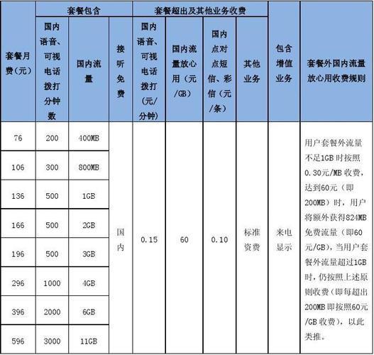 保定联通资费：2024年最新套餐一览