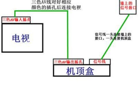 歌华网络未连接怎么办？